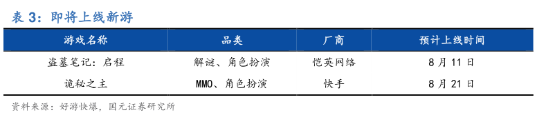 我想了解一下即将上线新游