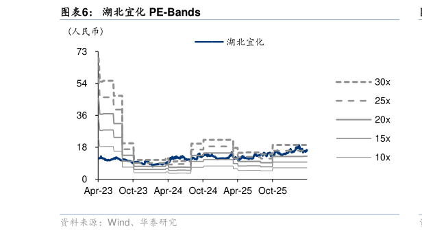 谁知道湖北宜化 PE-Bands