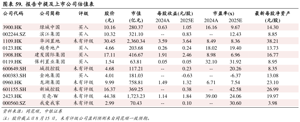 你知道.  报告中提及上市公司估值表