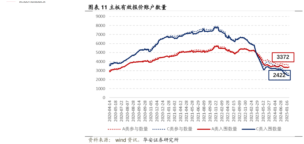 如何才能主板有效报价账户数量