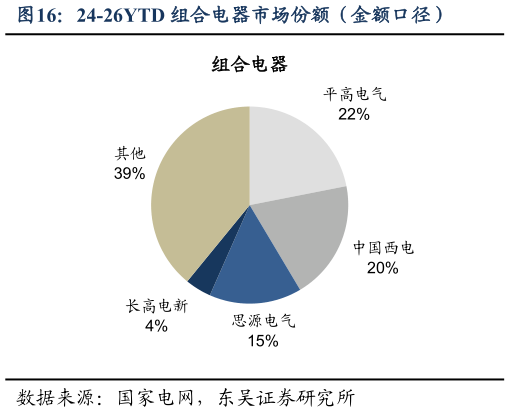 谁知道24-26YTD 组合电器市场份额（金额口径）