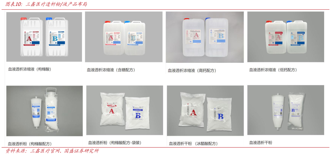 如何了解三鑫医疗透析粉液产品布局