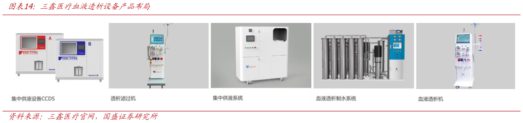 一起讨论下三鑫医疗血液透析设备产品布局