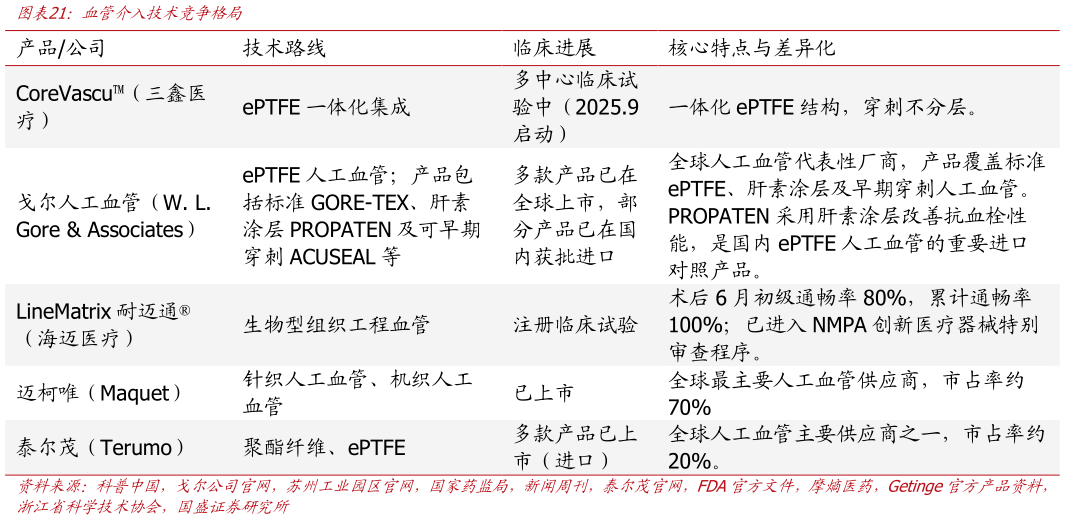 想问下各位网友血管介入技术竞争格局