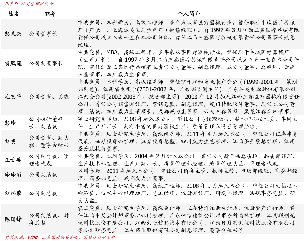 想问下各位网友公司管理层简介