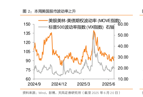 想问下各位网友本周美国股市波动率上升