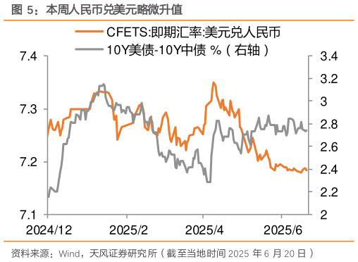 咨询大家本周人民币兑美元略微升值