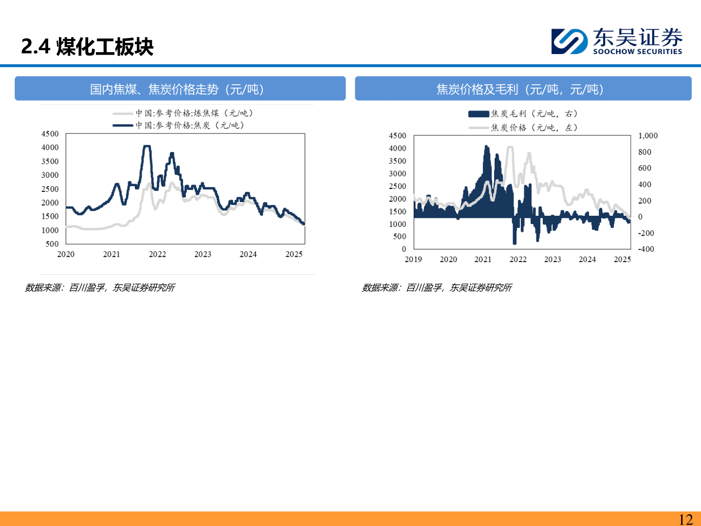 想关注一下2.4 煤化工板块