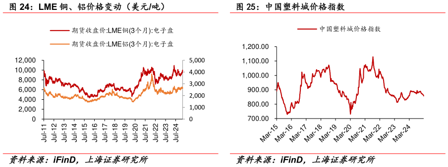 你知道中国塑料城价格指数