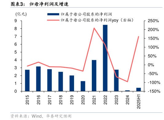 如何解释归母净利润及增速