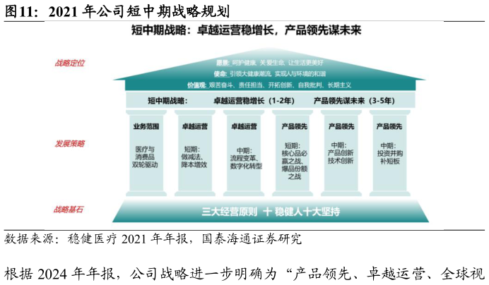 如何才能2021 年公司短中期战略规划