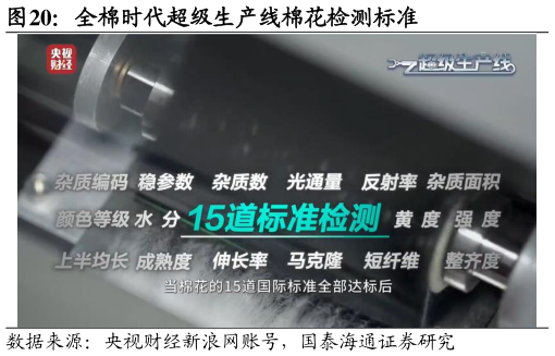 一起讨论下全棉时代超级生产线棉花检测标准