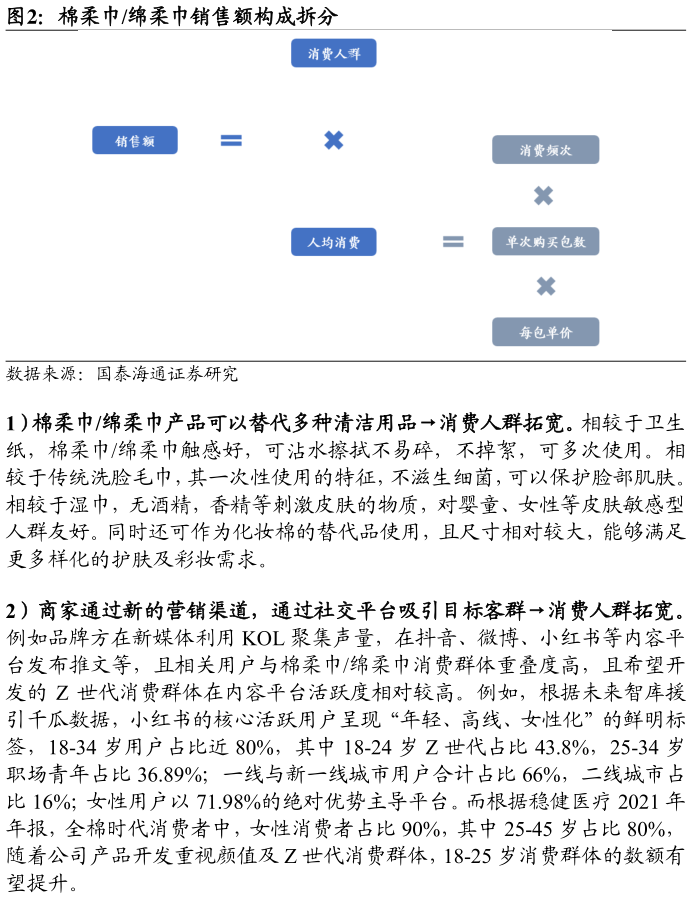 一起讨论下棉柔巾绵柔巾销售额构成拆分