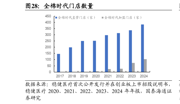 怎样理解全棉时代门店数量