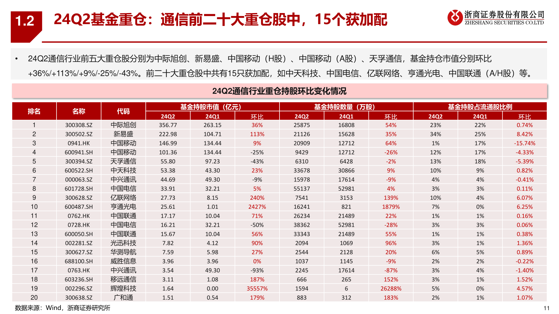 咨询下各位1.2?