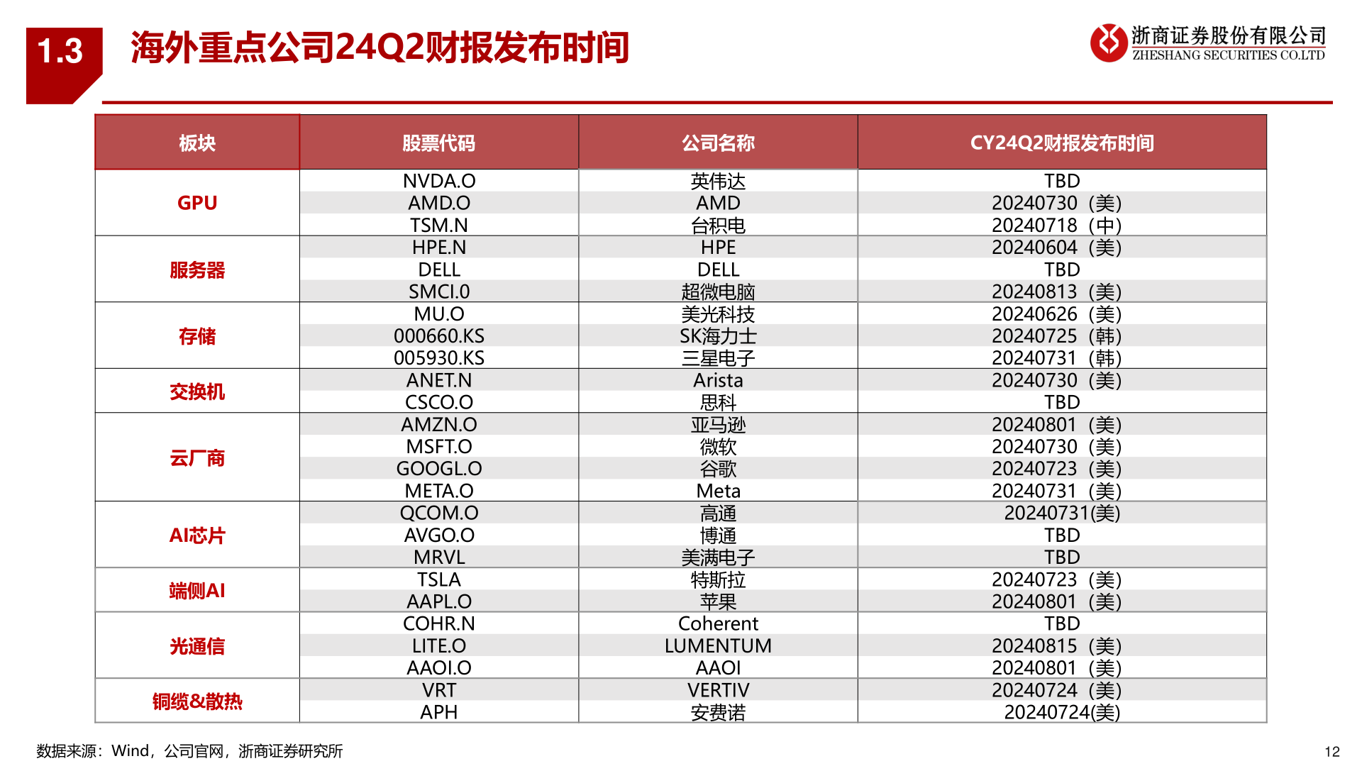 如何了解1.3?