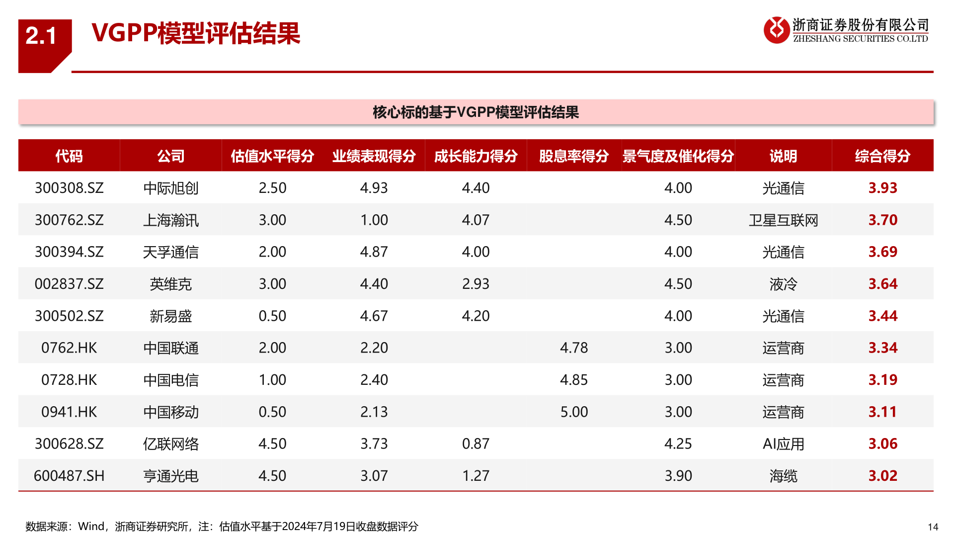 如何了解2.1?