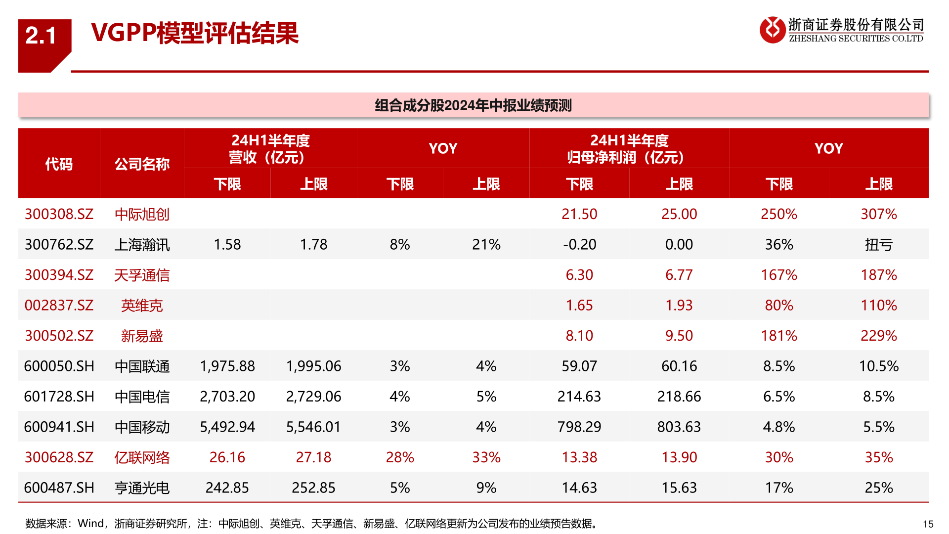 如何了解2.1?