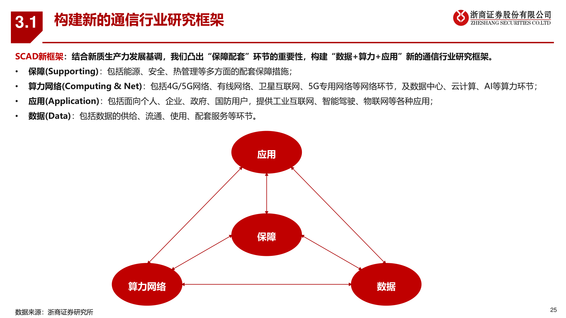 咨询下各位3.1?