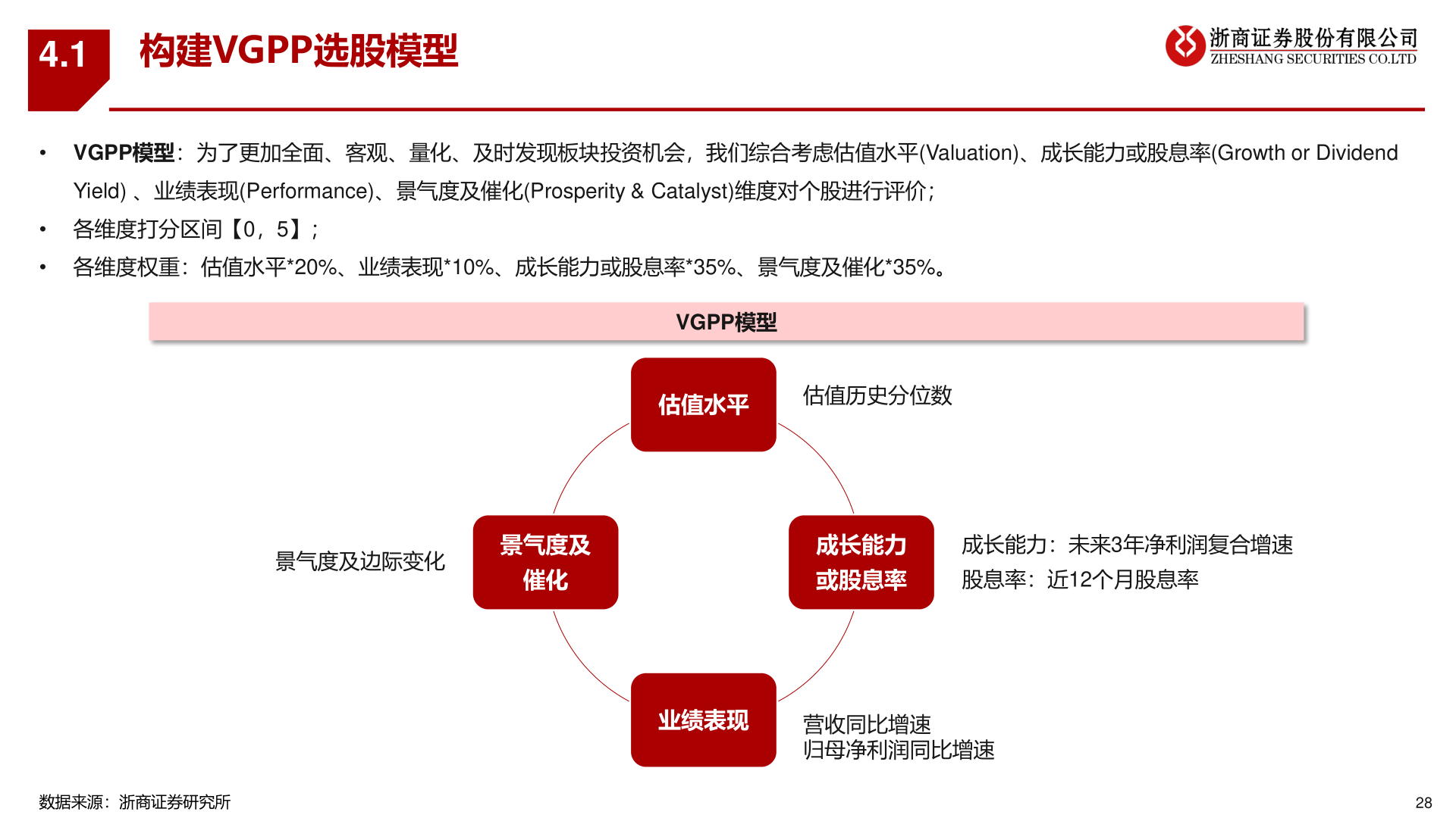 谁能回答4.1?