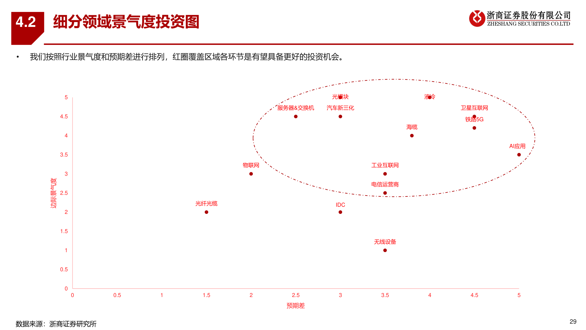 如何看待4.2?