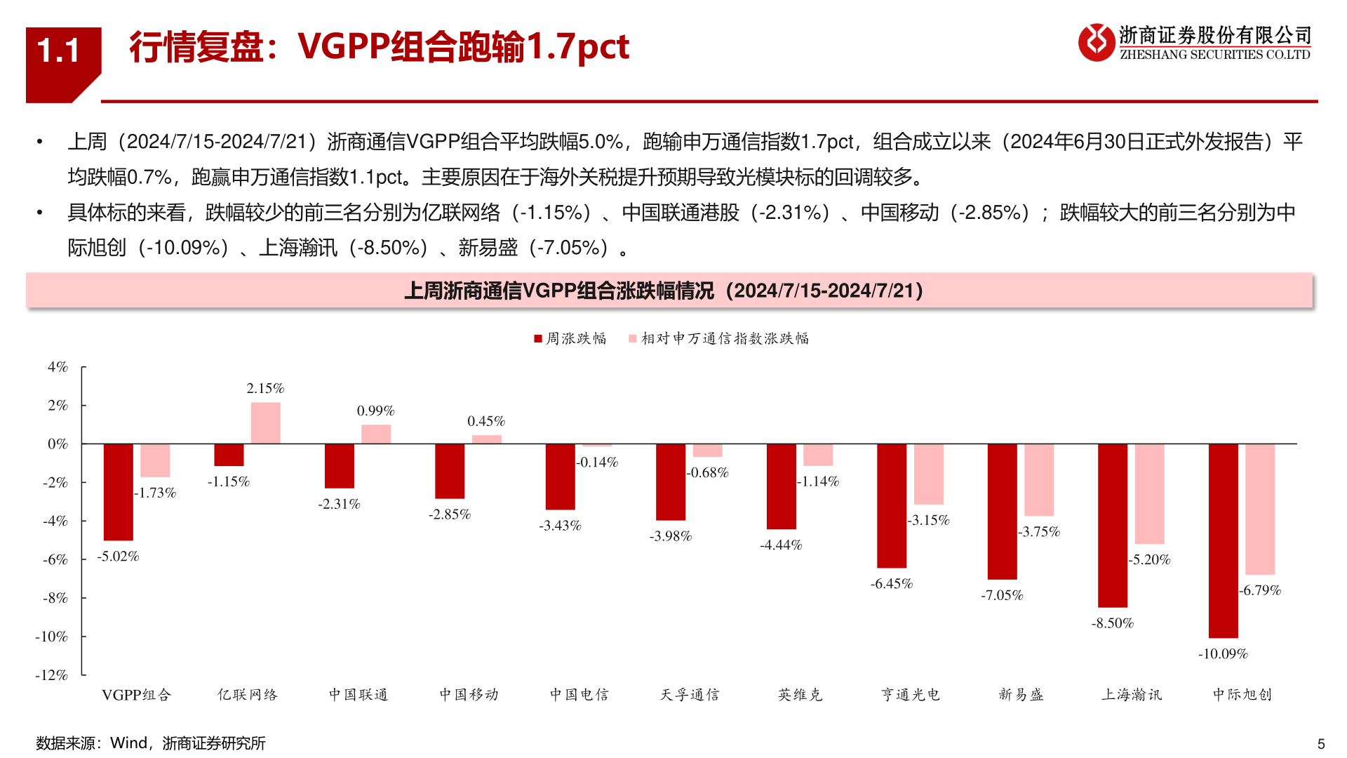 我想了解一下1.1?