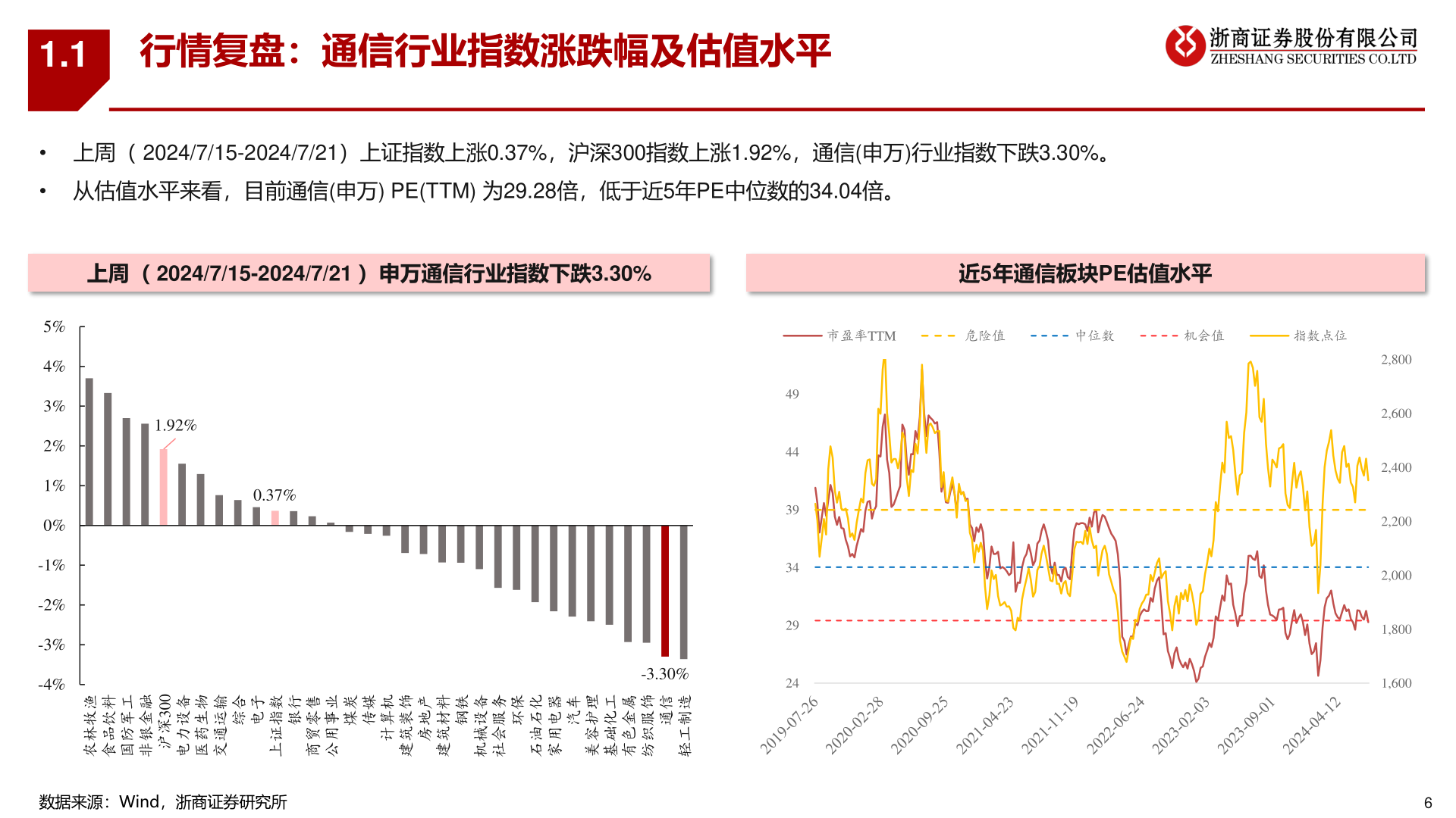我想了解一下1.1?