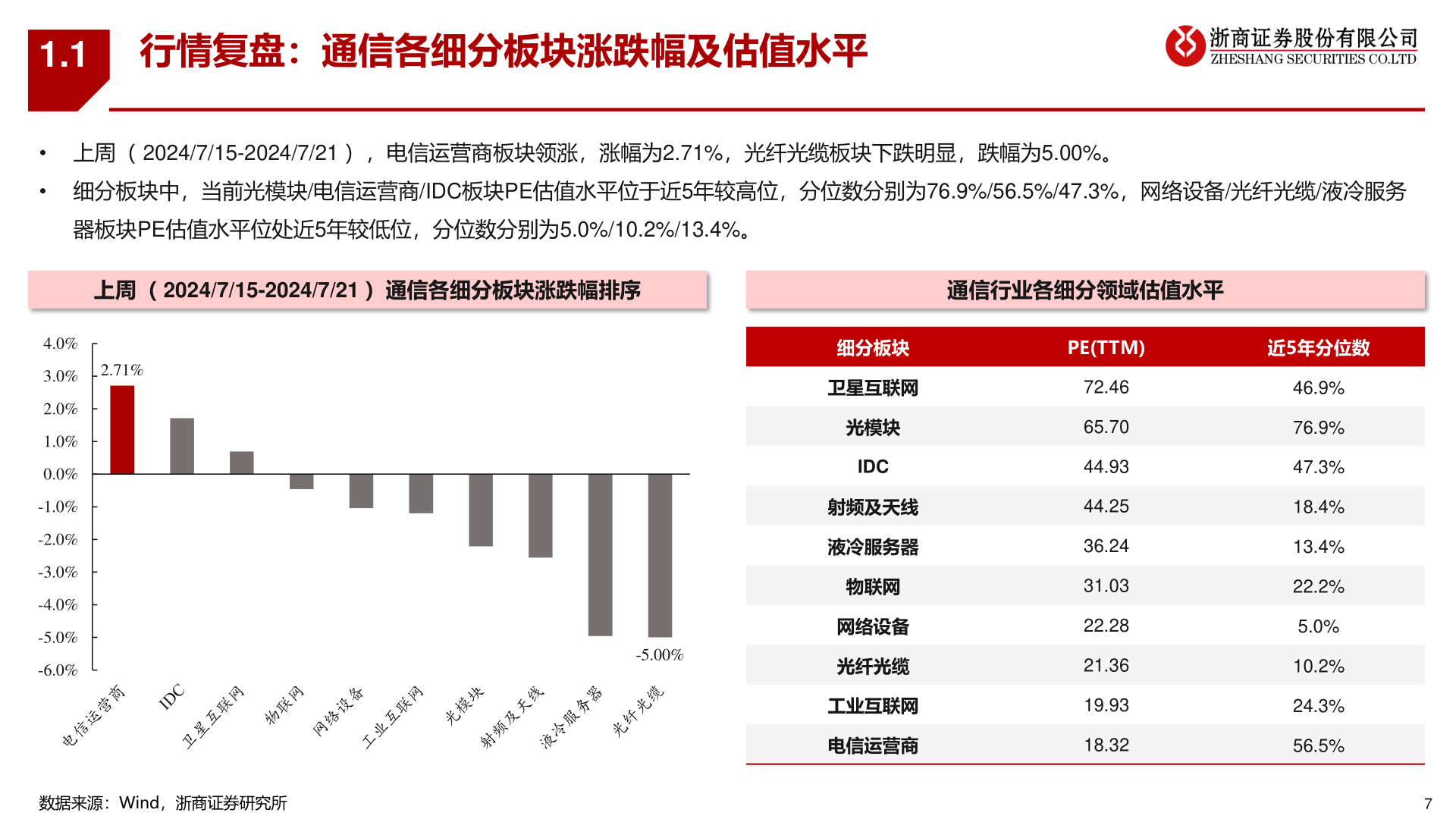 我想了解一下1.1?