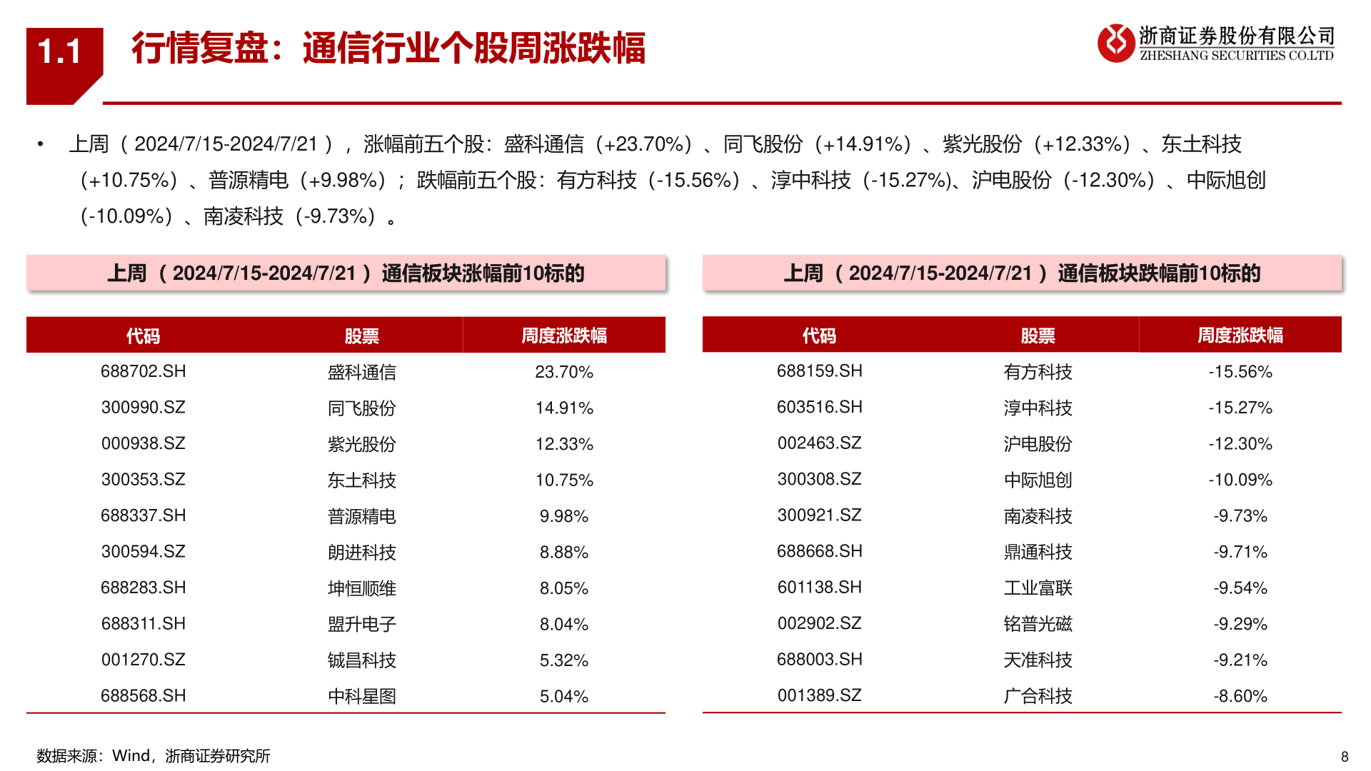 如何才能1.1?