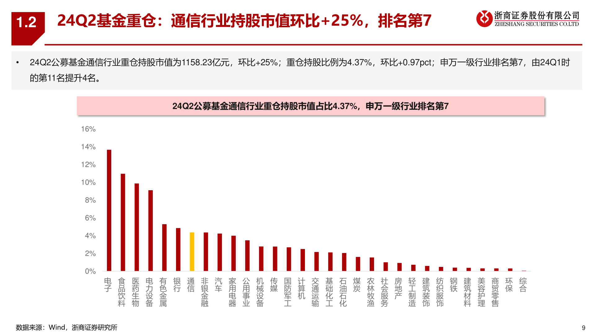 如何才能1.2?