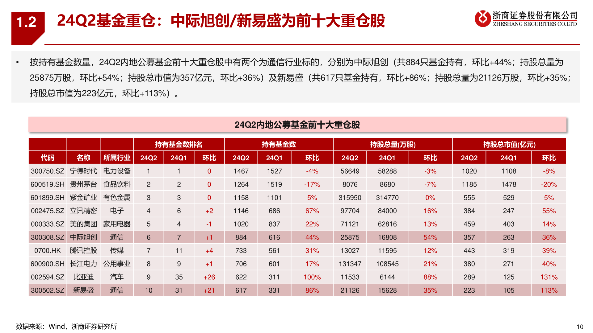 咨询大家1.2?