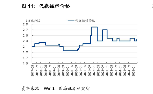 你知道代森锰锌价格
