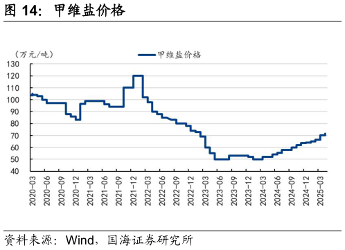 如何解释甲维盐价格