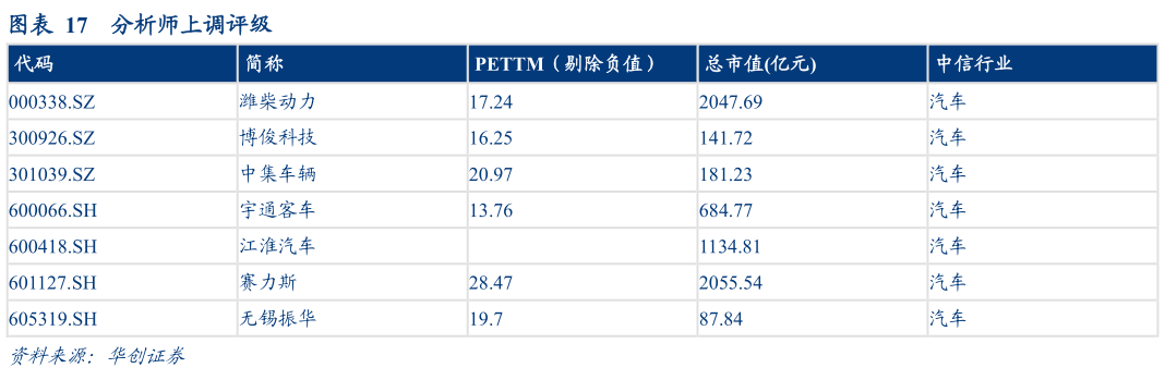 你知道分析师上调评级?