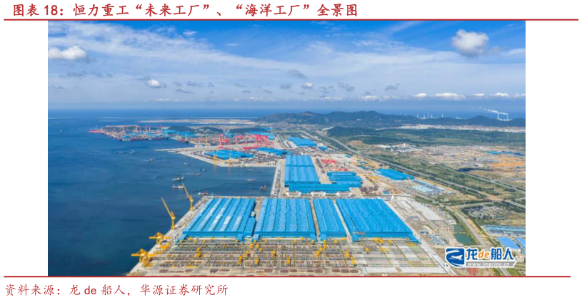 你知道恒力重工“未来工厂”、“海洋工厂”全景图