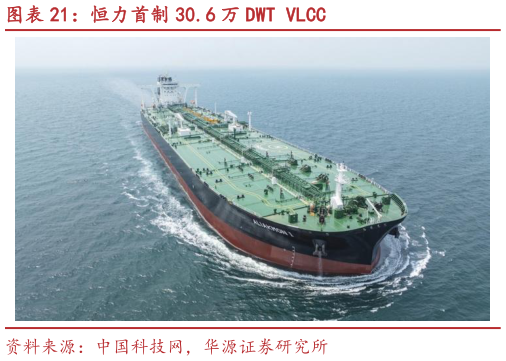 想问下各位网友恒力首制 30.6 万 DWT VLCC