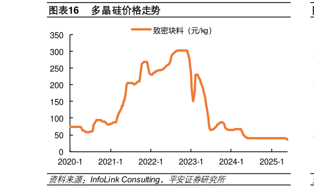 如何才能多晶硅价格走势