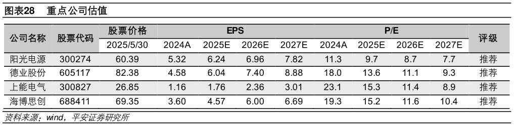 我想了解一下重点公司估值