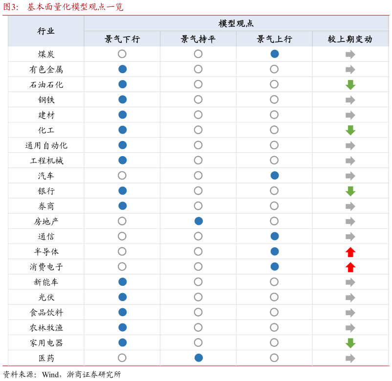 各位网友请教一下基本面量化模型观点一览