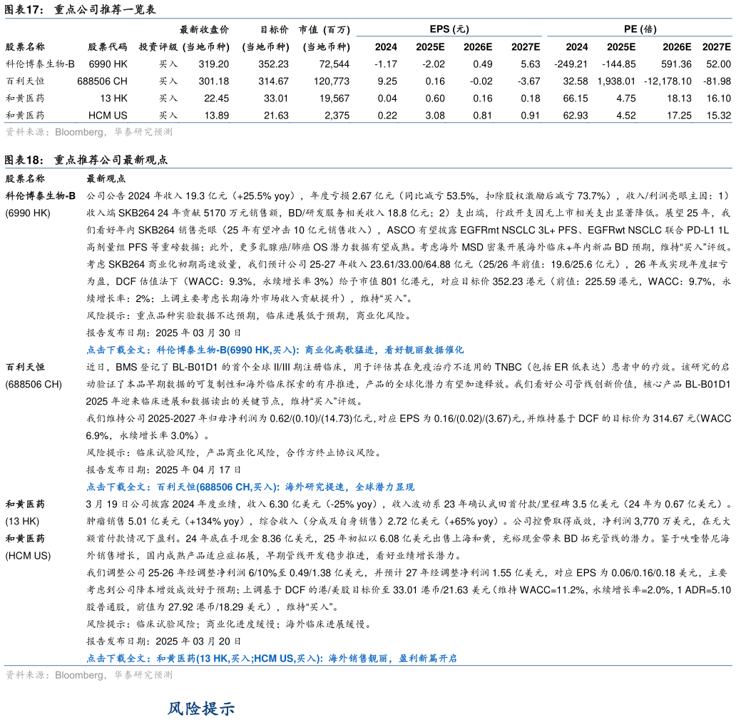 咨询下各位重点公司推荐一览表?