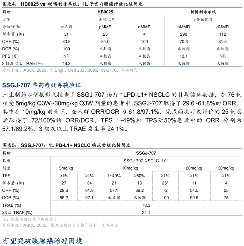 如何才能HB0025 vs 帕博利珠单抗:1L 子宫内膜癌疗效比较简表 SSGJ-707:1L PD-L1 NSCLC 临床数据比较简表?