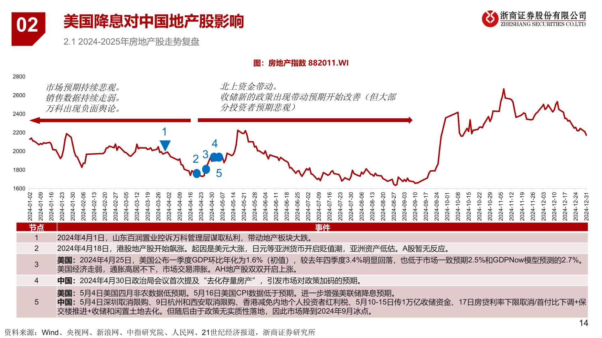 想问下各位网友02