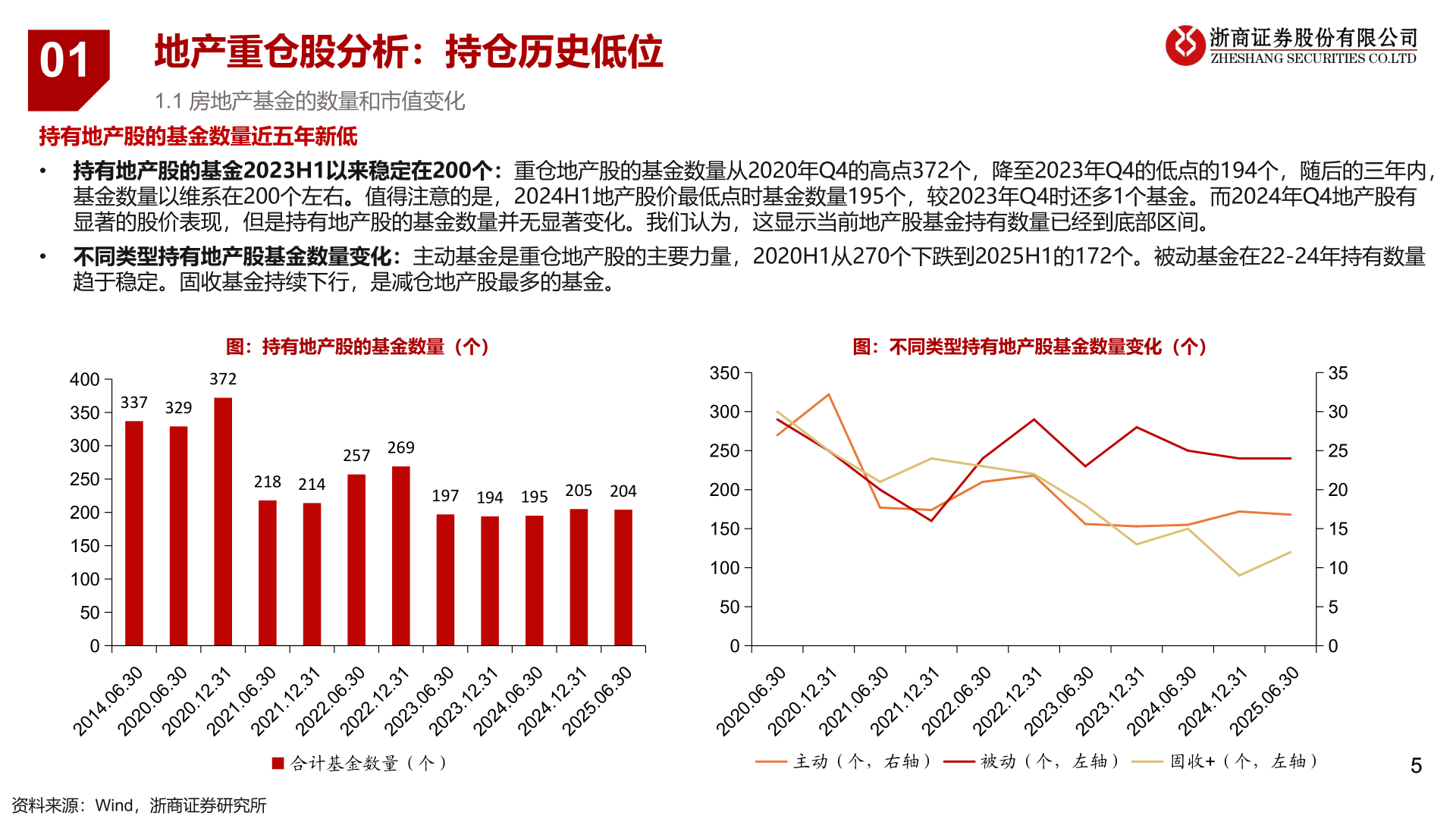 想问下各位网友01