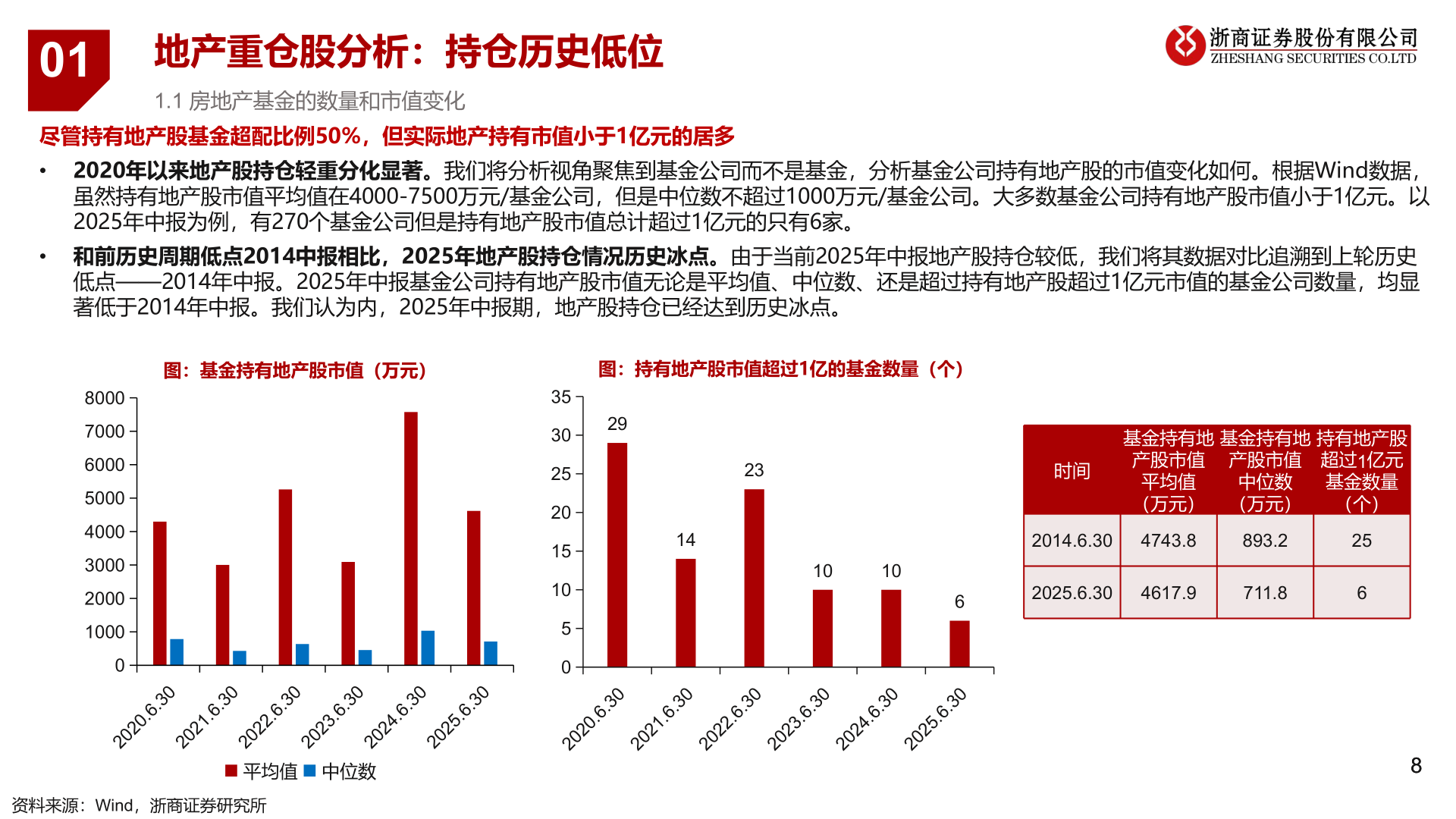 各位网友请教一下01
