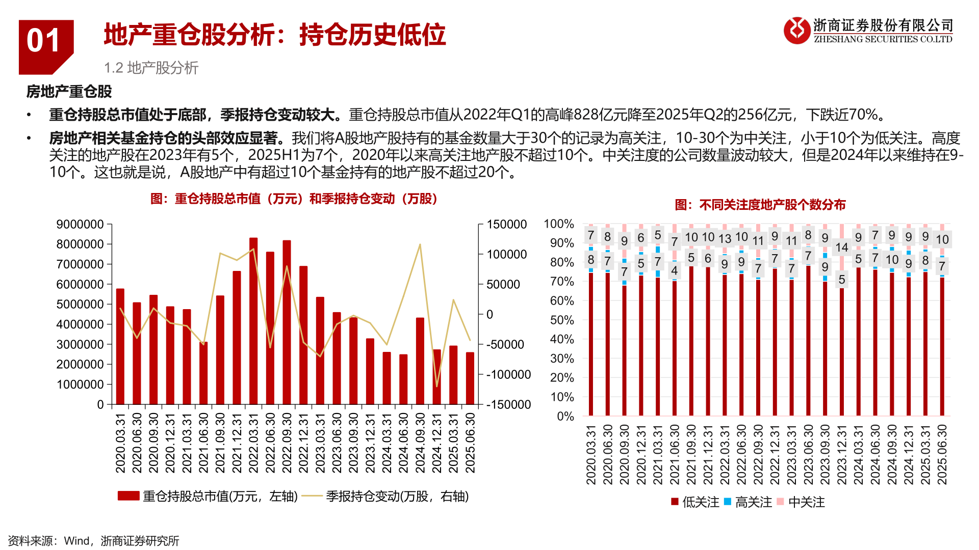 各位网友请教一下01