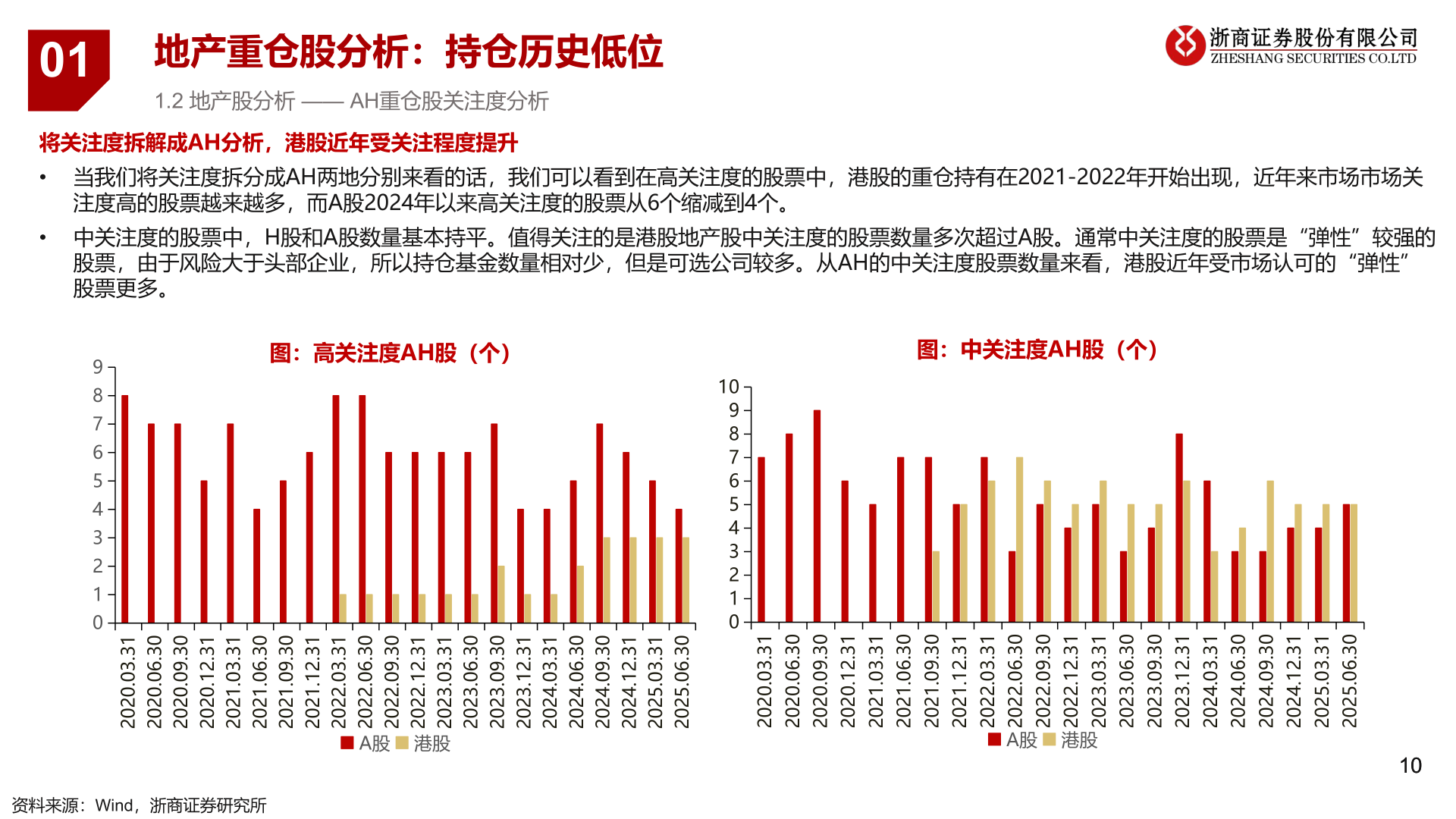 我想了解一下01