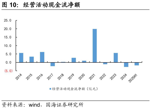 如何看待经营活动现金流净额