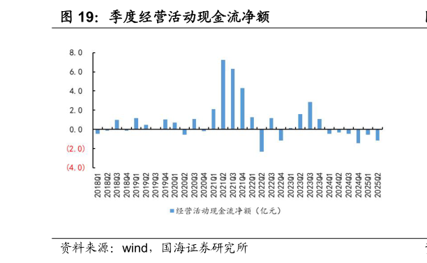 如何了解季度经营活动现金流净额