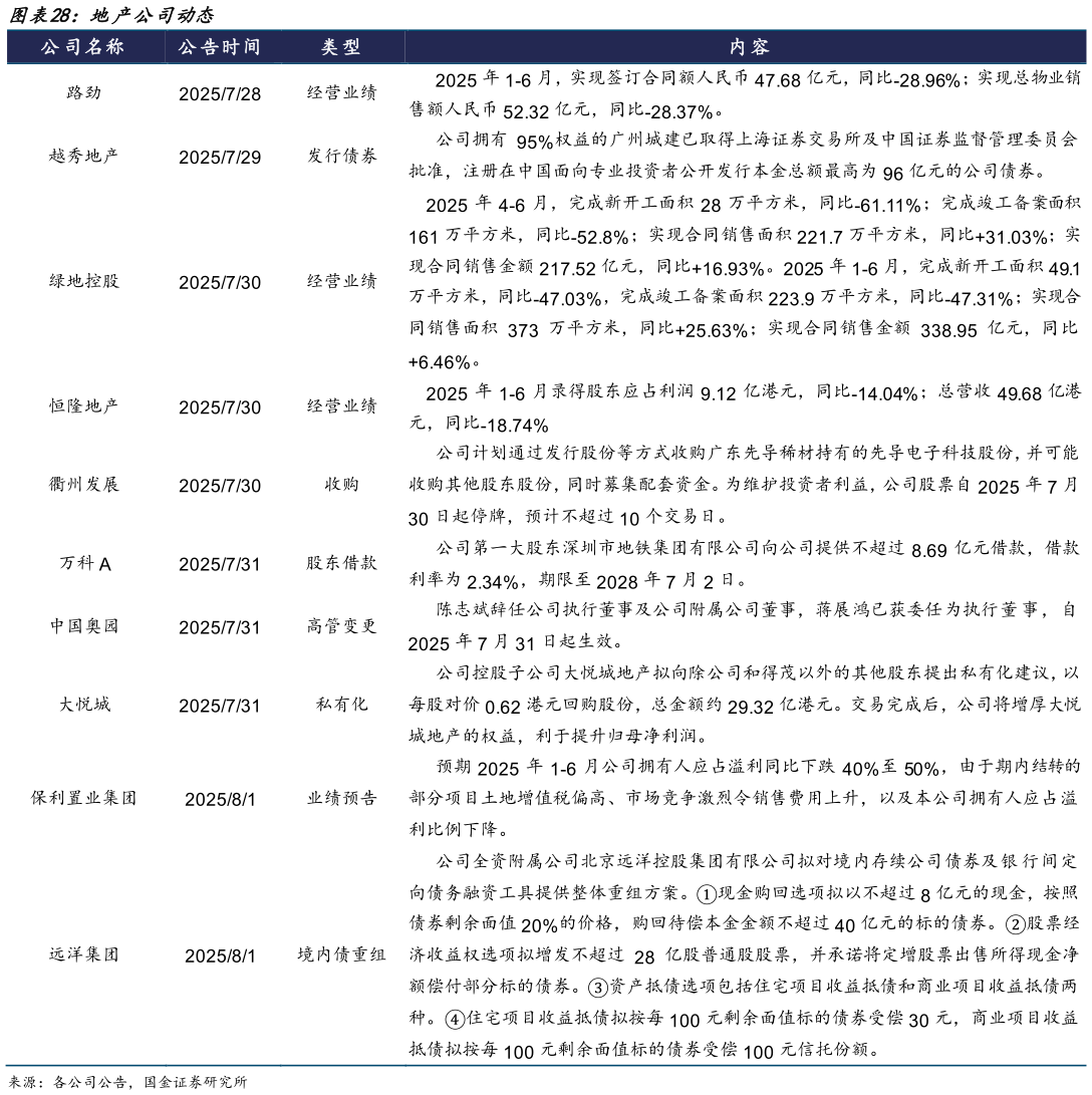 如何才能地产公司动态?