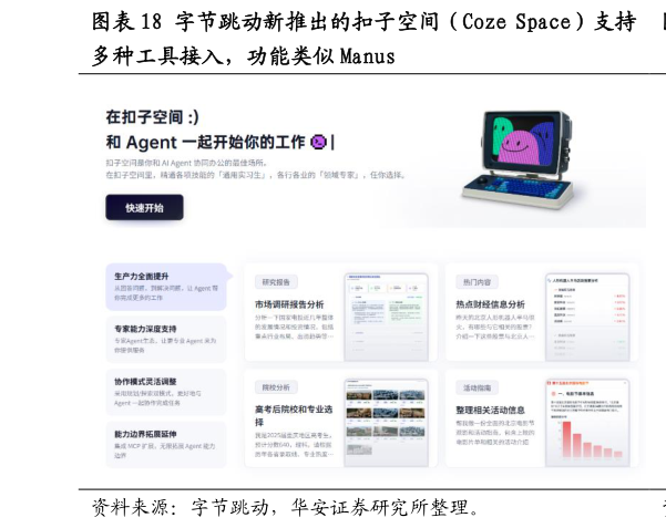 各位网友请教一下字节跳动新推出的扣子空间（Coze Space）支持